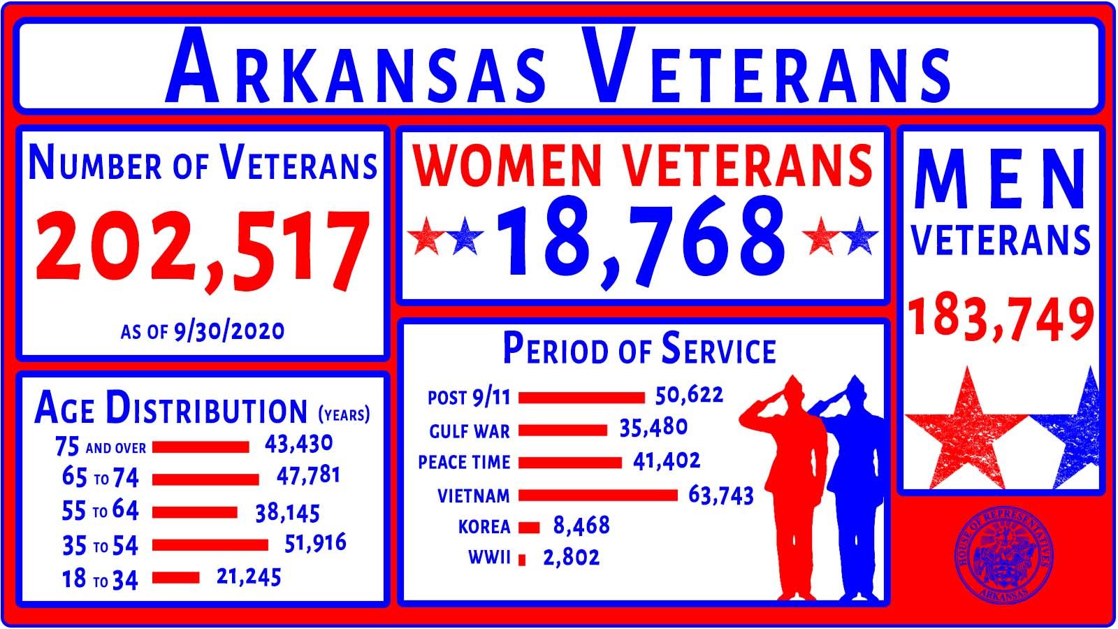 Thanking Arkansas Veterans Arkansas House of Representatives